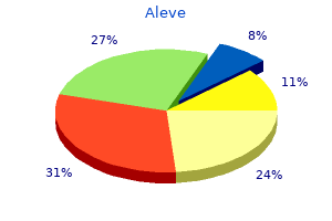 order aleve 250 mg with mastercard