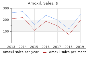 cheap amoxil 500 mg free shipping