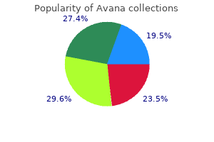order avana amex