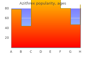 discount 500 mg azithrex overnight delivery