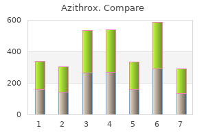 purchase azithrox 250mg without prescription