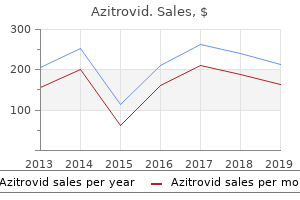 best azitrovid 250 mg