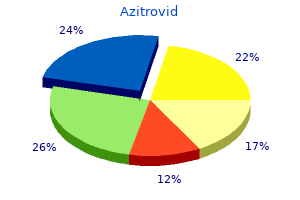 cheap azitrovid