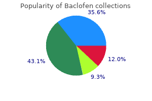 purchase baclofen 25 mg with mastercard