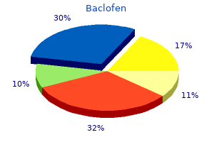 order 10mg baclofen mastercard