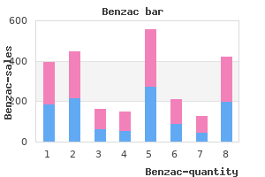 cheap benzac 20gr online