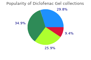 buy diclofenac gel 20gm low price