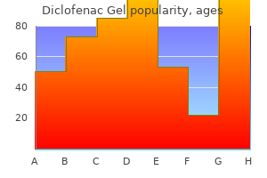 generic diclofenac gel 20 gm online