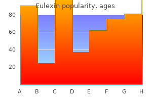 discount eulexin 250 mg amex