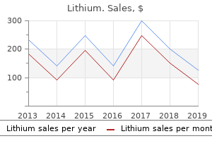 lithium 150 mg line