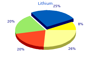 cheap 300mg lithium