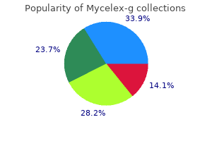 generic 100mg mycelex-g overnight delivery