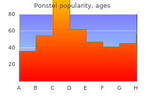 buy ponstel with paypal