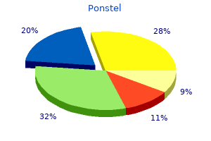 buy generic ponstel 500 mg