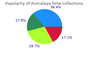 purchase rumalaya forte online pills
