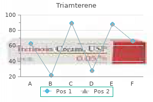 buy genuine triamterene