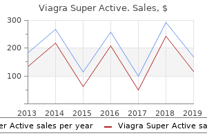 cheap 100 mg viagra super active mastercard