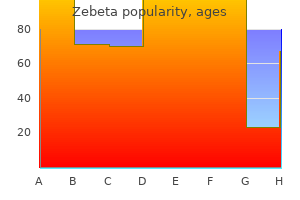 buy 5 mg zebeta with amex