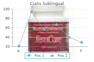 cheap cialis sublingual 20 mg