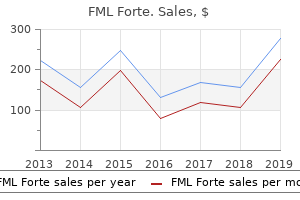 purchase fml forte online pills