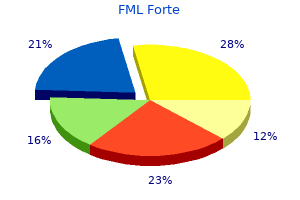 buy fml forte pills in toronto