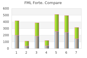cheap generic fml forte uk