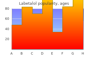 buy generic labetalol online
