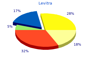 levitra 20mg mastercard