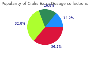 cheap cialis extra dosage 100 mg without a prescription