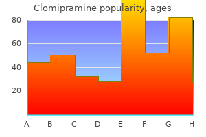 purchase 25 mg clomipramine
