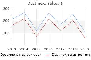 order 0.5mg dostinex