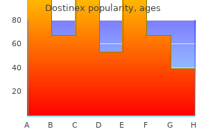 buy 0.5 mg dostinex