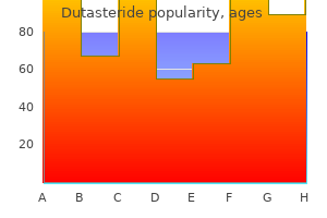 dutasteride 0.5 mg mastercard