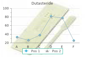 cheap dutasteride master card