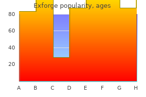 discount exforge 80 mg