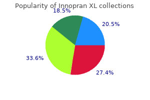 best purchase innopran xl