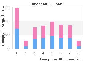 purchase innopran xl 40 mg with amex