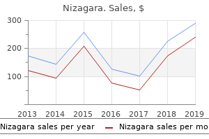 50 mg nizagara