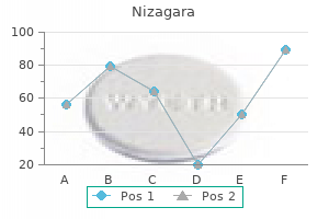 buy generic nizagara pills