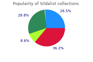 buy sildalist 120 mg with amex
