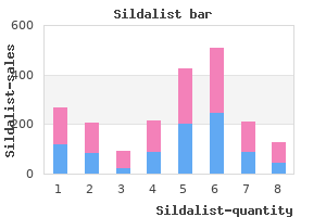 order online sildalist