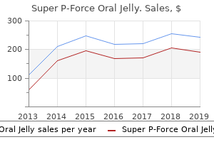 purchase generic super p-force oral jelly canada