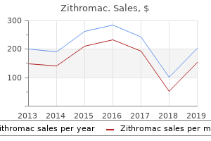 discount zithromac online american express