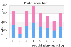 order prothiaden 75 mg with visa