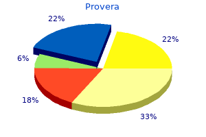 buy generic provera on line