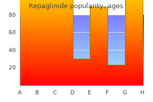 buy repaglinide in india