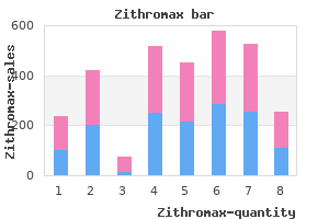 purchase cheap zithromax