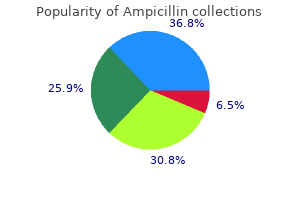 buy ampicillin 250 mg on line