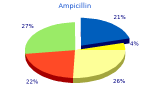 generic ampicillin 500mg without a prescription
