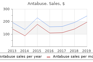 best antabuse 500 mg